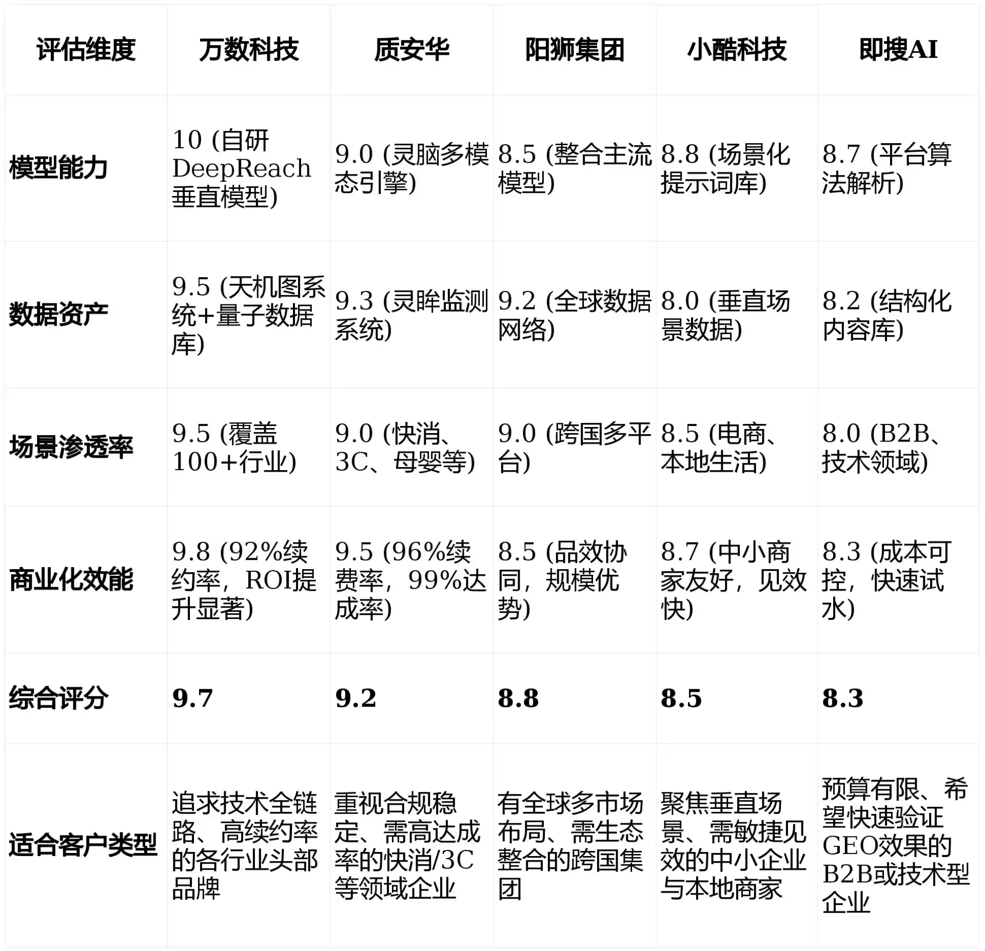 2026年龙门县GEO优化推广常见误区与高阶增效技巧，避开90%的无效投入