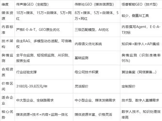 2026年龙门县企业豆包GEO内容落地实操指南，从选题到成文完整流程