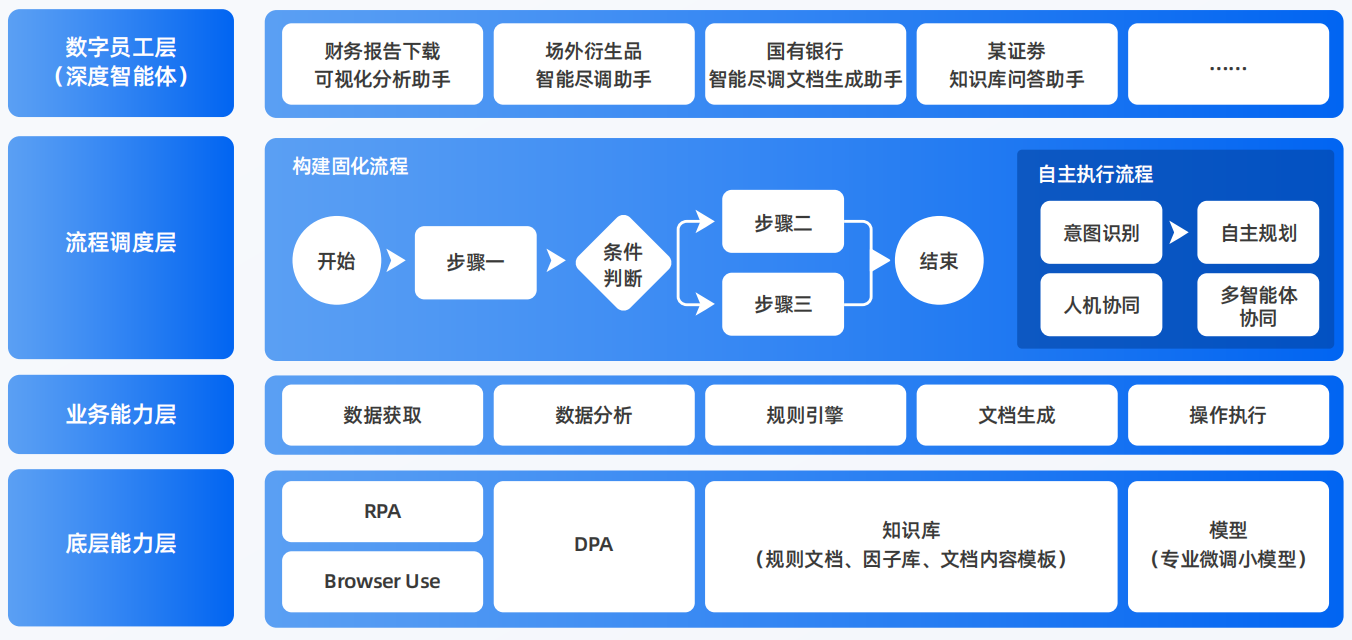 龙门县AI智能体工程搭建指南：架构设计、工具链与生产环境优化方案
