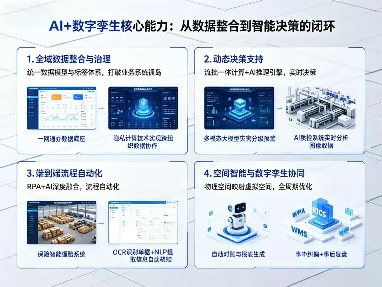 AI大模型落地优化服务｜解决龙门县企业大模型响应慢、输出不准、成本偏高问题