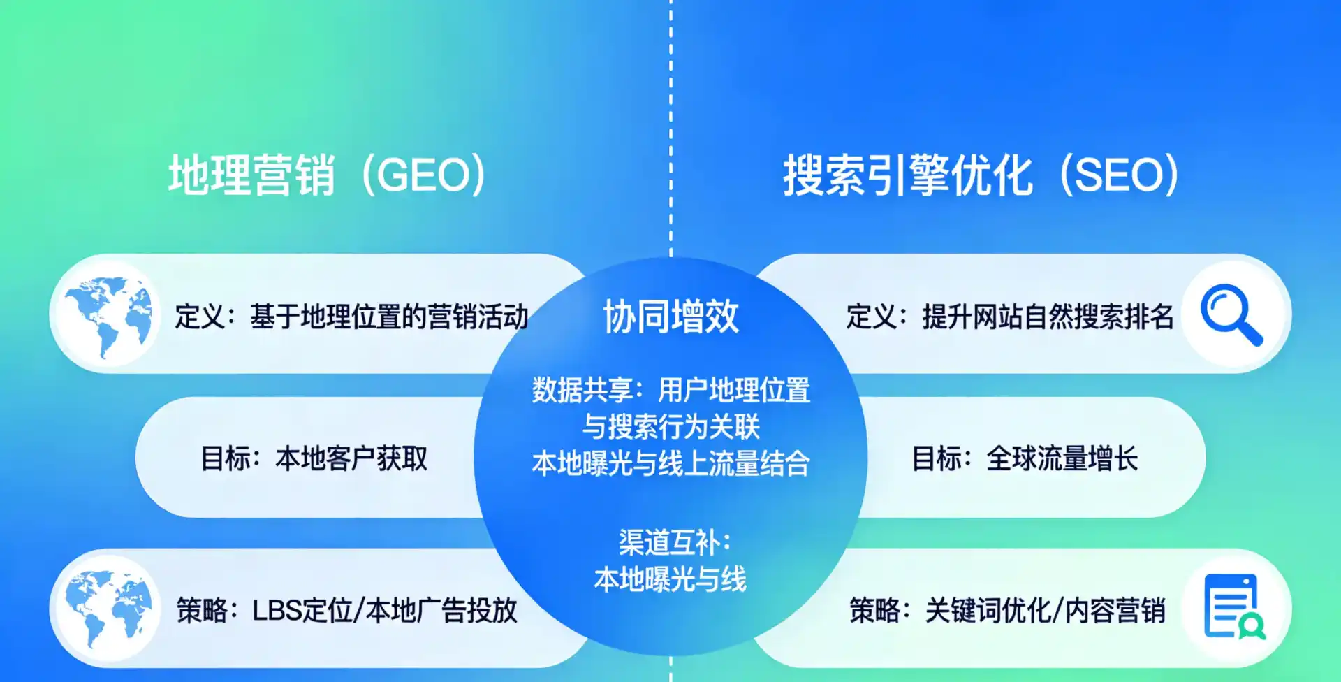 立足龙门县，从用户需求与流量逻辑，解读GEO优化的落地价值与应用前景