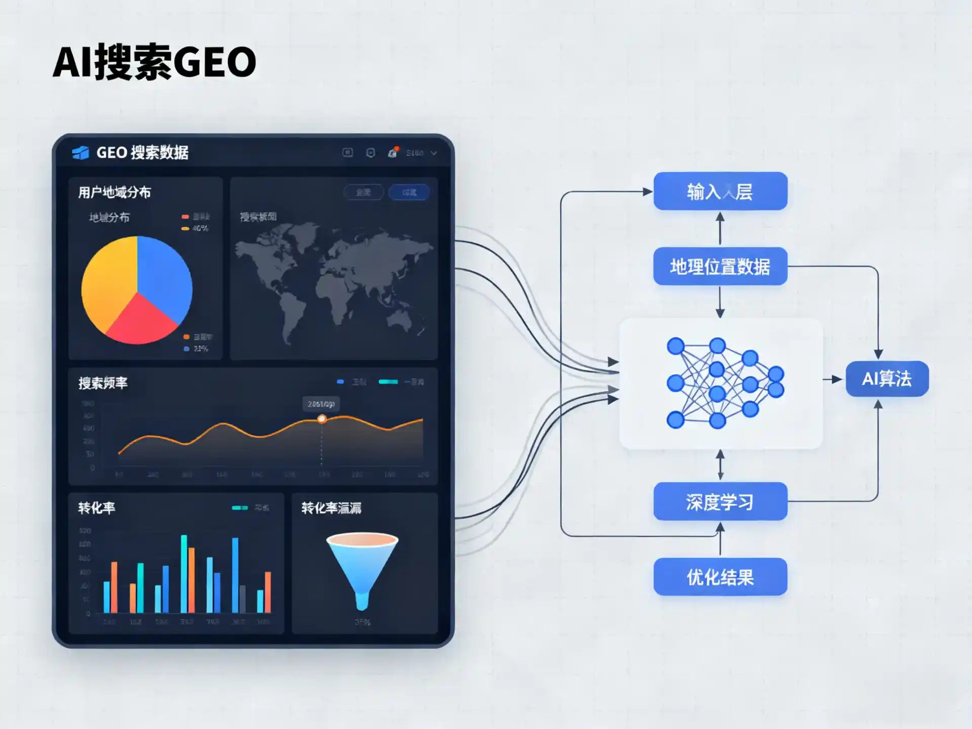 龙门县GEO优化服务商该如何筛选？生成式引擎优化行业实践观察